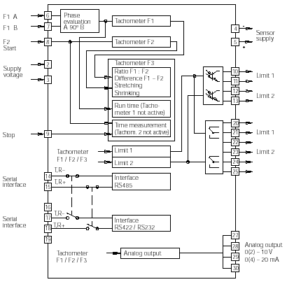 Cpc e2 94v 0 схема